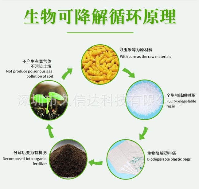 降解袋對(duì)比傳統(tǒng)包裝怎么選？如果選擇符合包裝產(chǎn)品的降解袋(圖1)