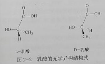 聚乳酸(PLA)是什么？(圖2)