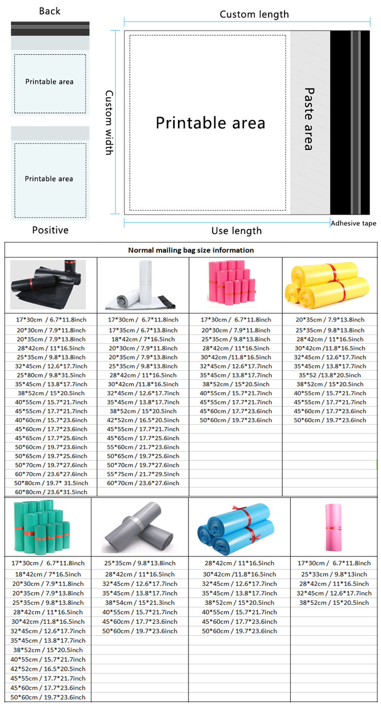 生物降解快遞袋廠家批發(fā)袋子多少錢一噸？(圖2)